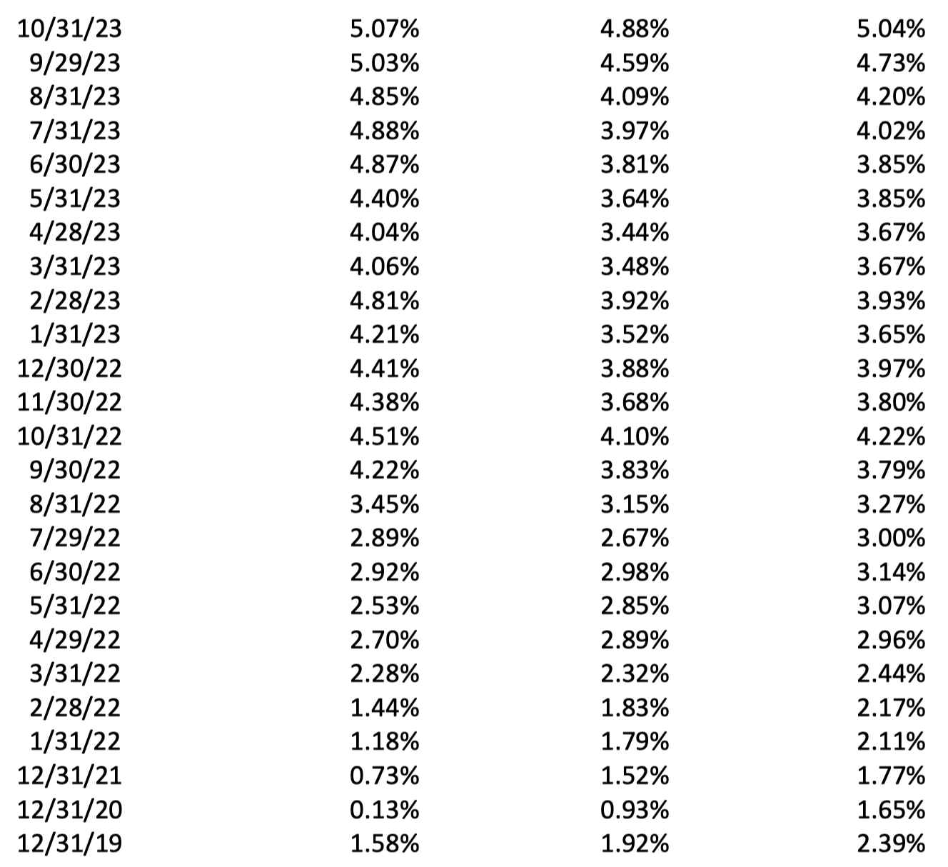 August-2025-US-Yield-Levels-2