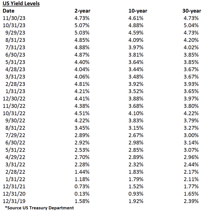 Greenrock-Fixed-Income-Table-Nov23