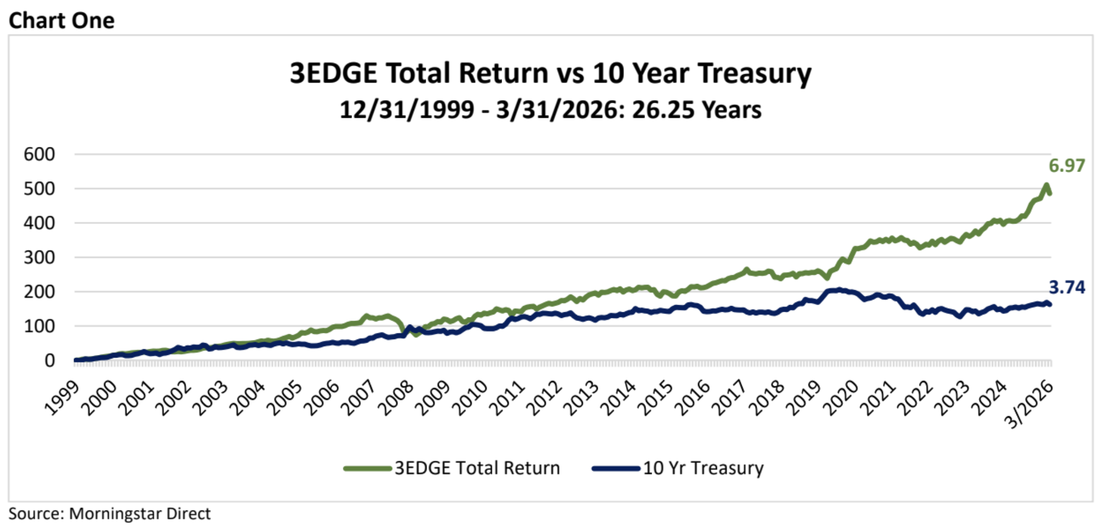 Investor-Insights-1Q26