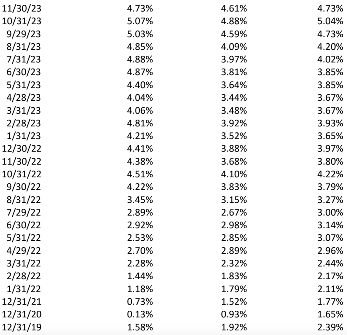 October-2025-US-Yield-Levels-2