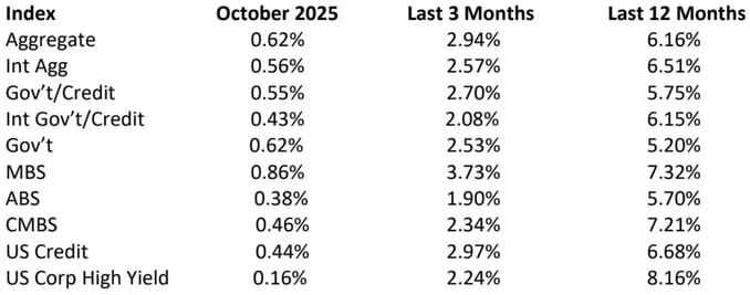October-2025-Bloomberg